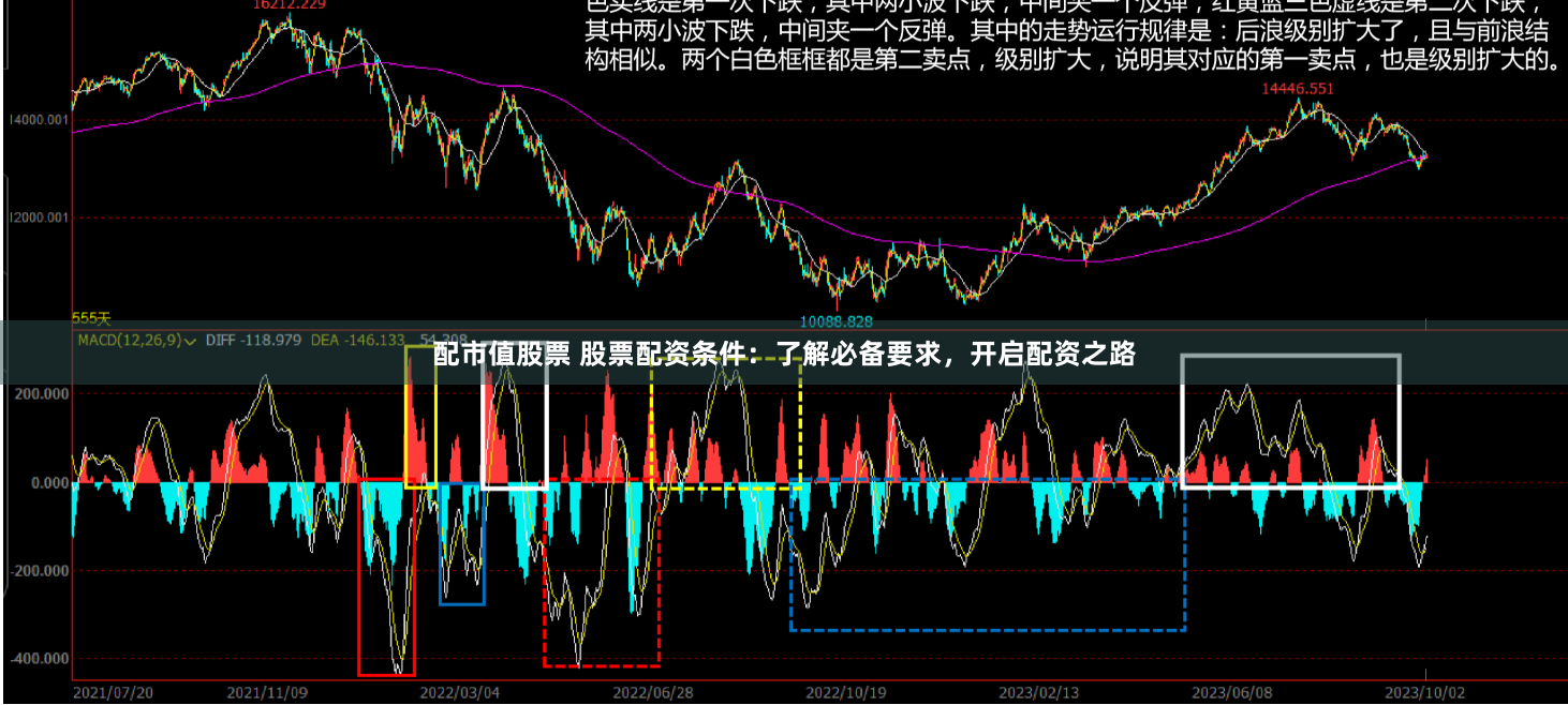 配市值股票 股票配资条件：了解必备要求，开启配资之路