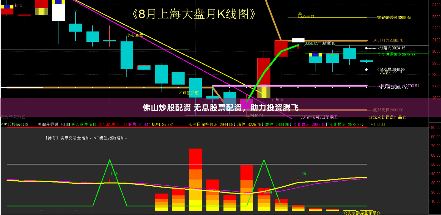 佛山炒股配资 无息股票配资，助力投资腾飞