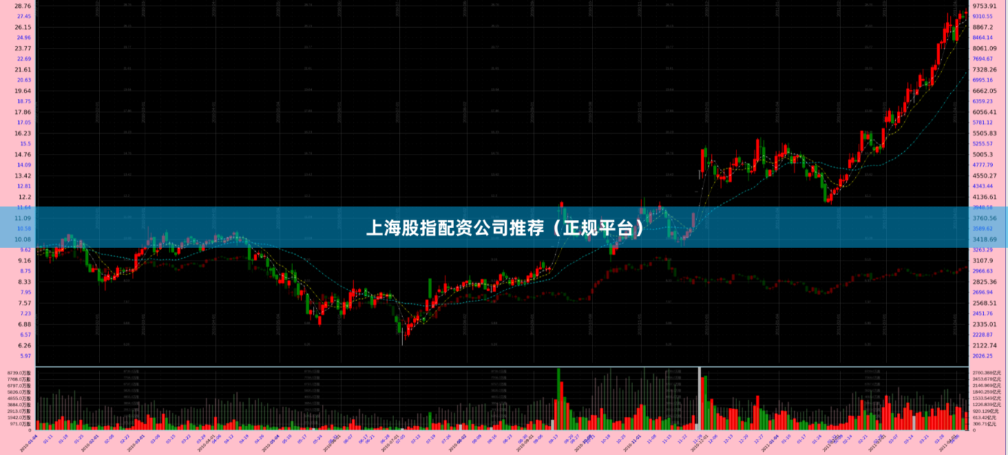 上海股指配资公司推荐（正规平台）
