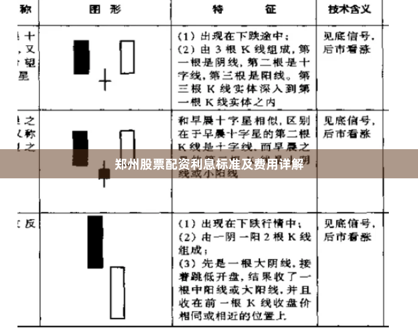 郑州股票配资利息标准及费用详解